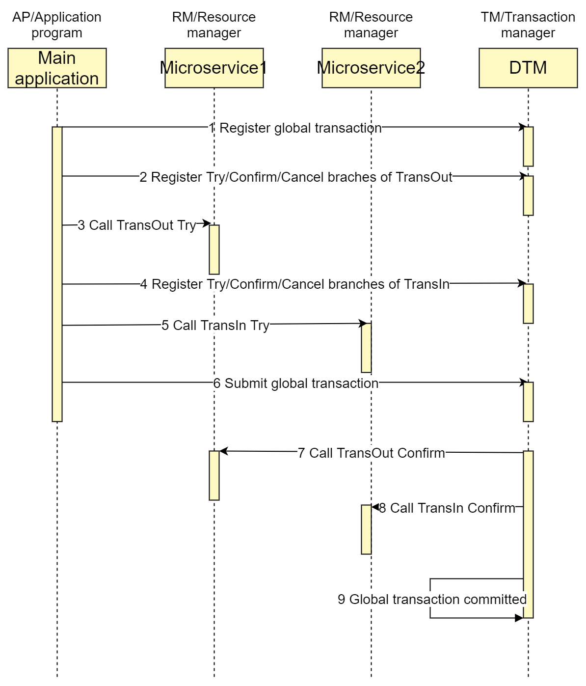 tcc_normal